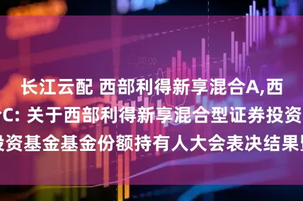 长江云配 西部利得新享混合A,西部利得新享混合C: 关于西部利得新享混合型证券投资基金基金份额持有人大会表决结果暨决议生效的公告